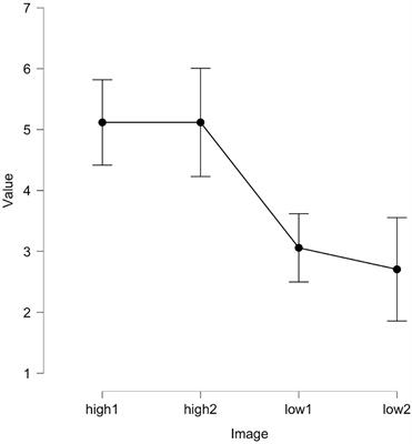 The Role of Emotional Information in Banner Blindness